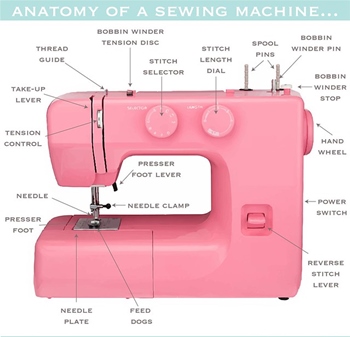 Sewing Machine Anatomy